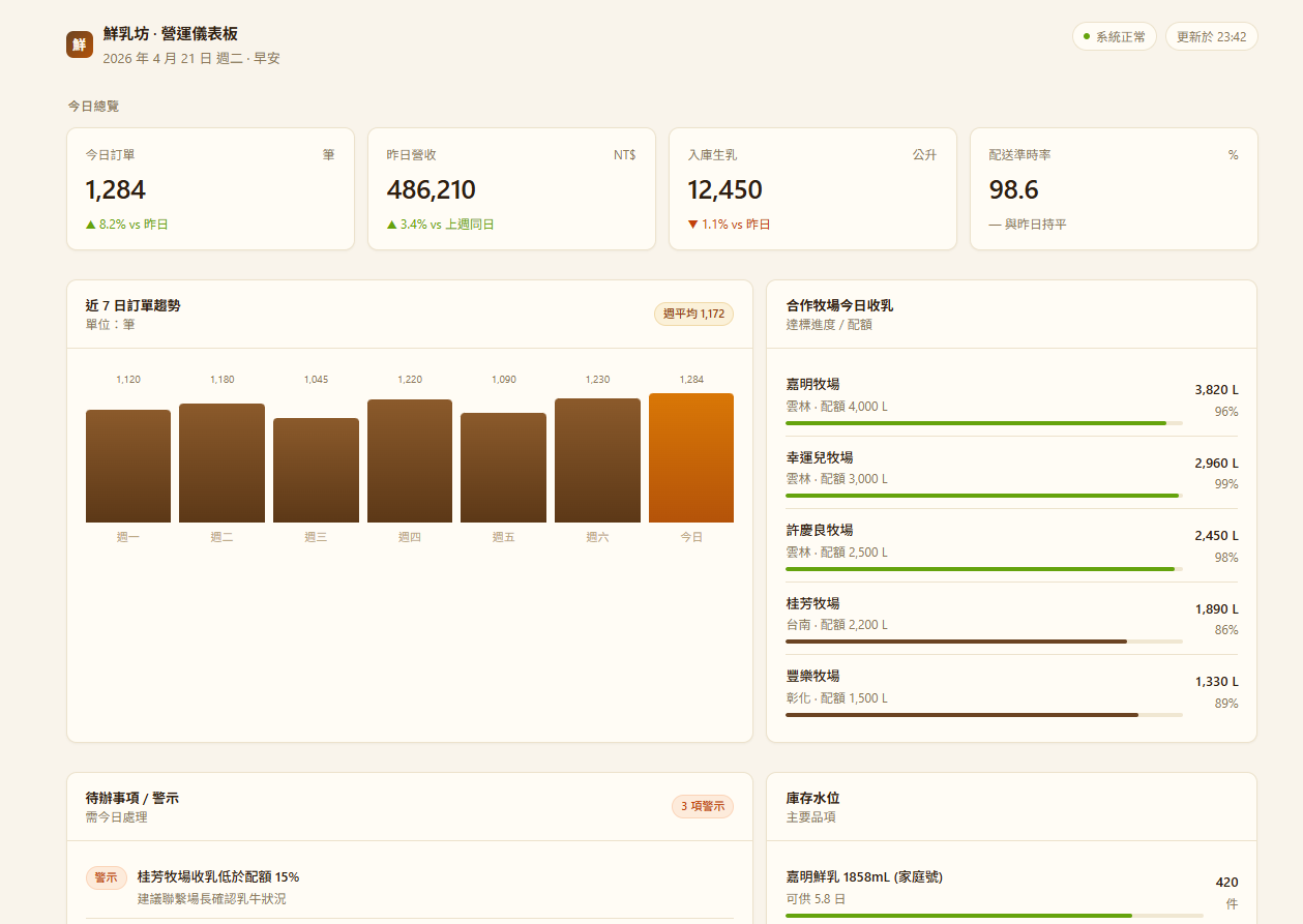 講清楚產出來的結果：乾淨、排版整齊
