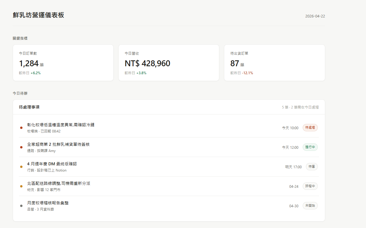 AI 順手全部重改：字型、配色、排版都變了